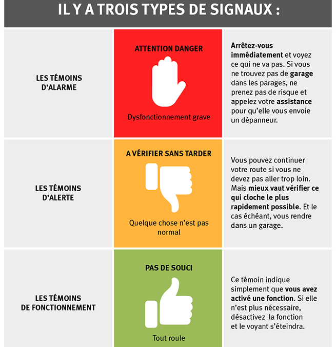 Les voyants les plus courants que vous devez connaître pour votre voiture